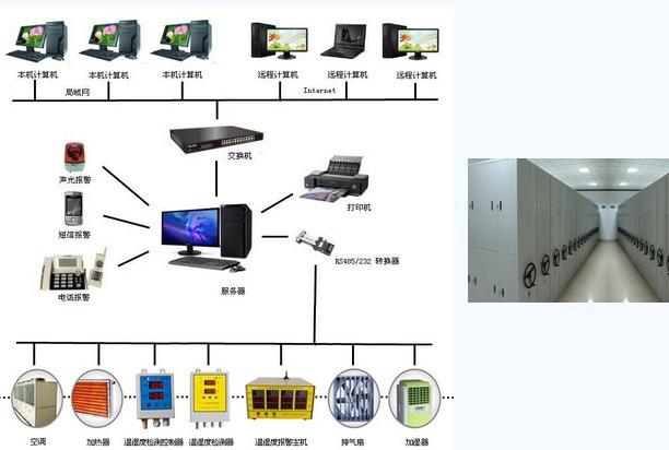 系统运行主机采用性能优异的工业控制计算机(ipc).