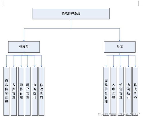 计算机毕业设计asp,net酒吧管理系统